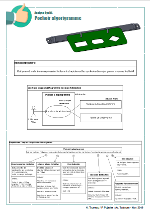 Aide-SysML-PochoirAlgorigramme.png