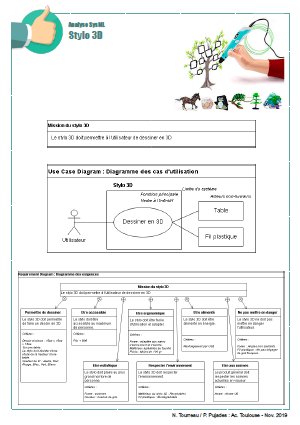 Aide-SysML-Stylo3D.png