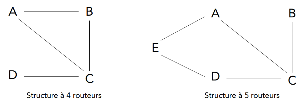 structure_routeurs.png