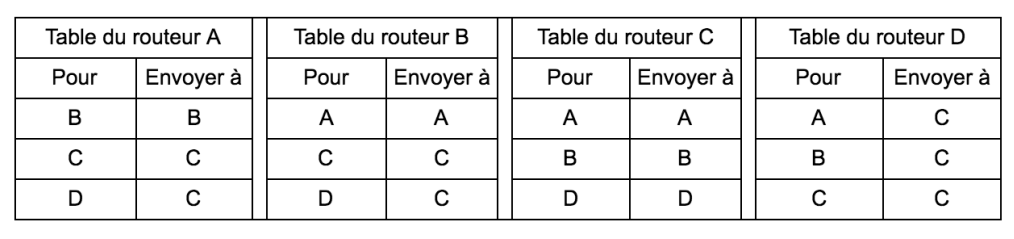 tables_routages.png