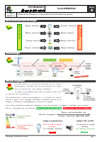 msost14-2-3_flux-energie.png