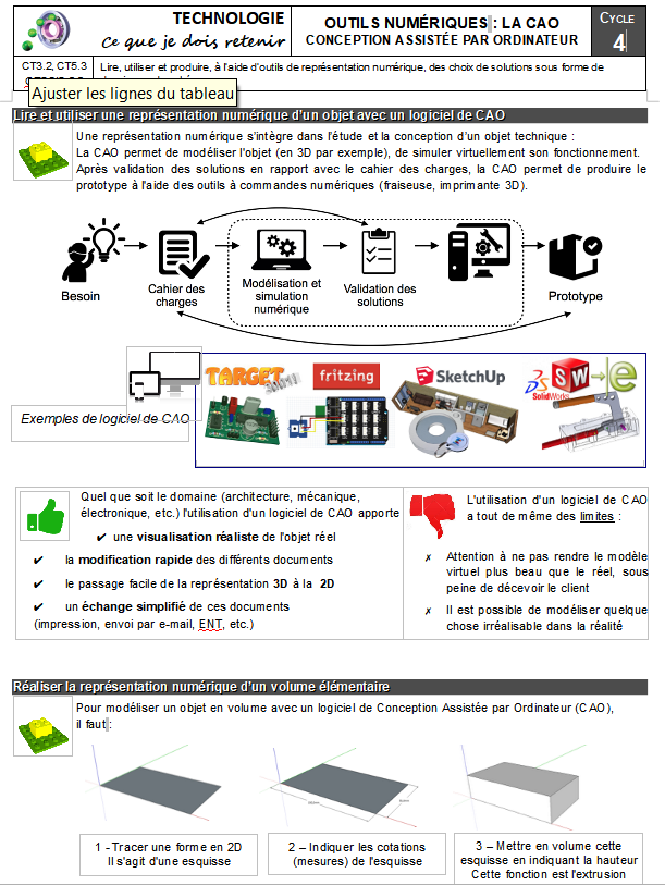 ficheconnaissance_modelisation.png