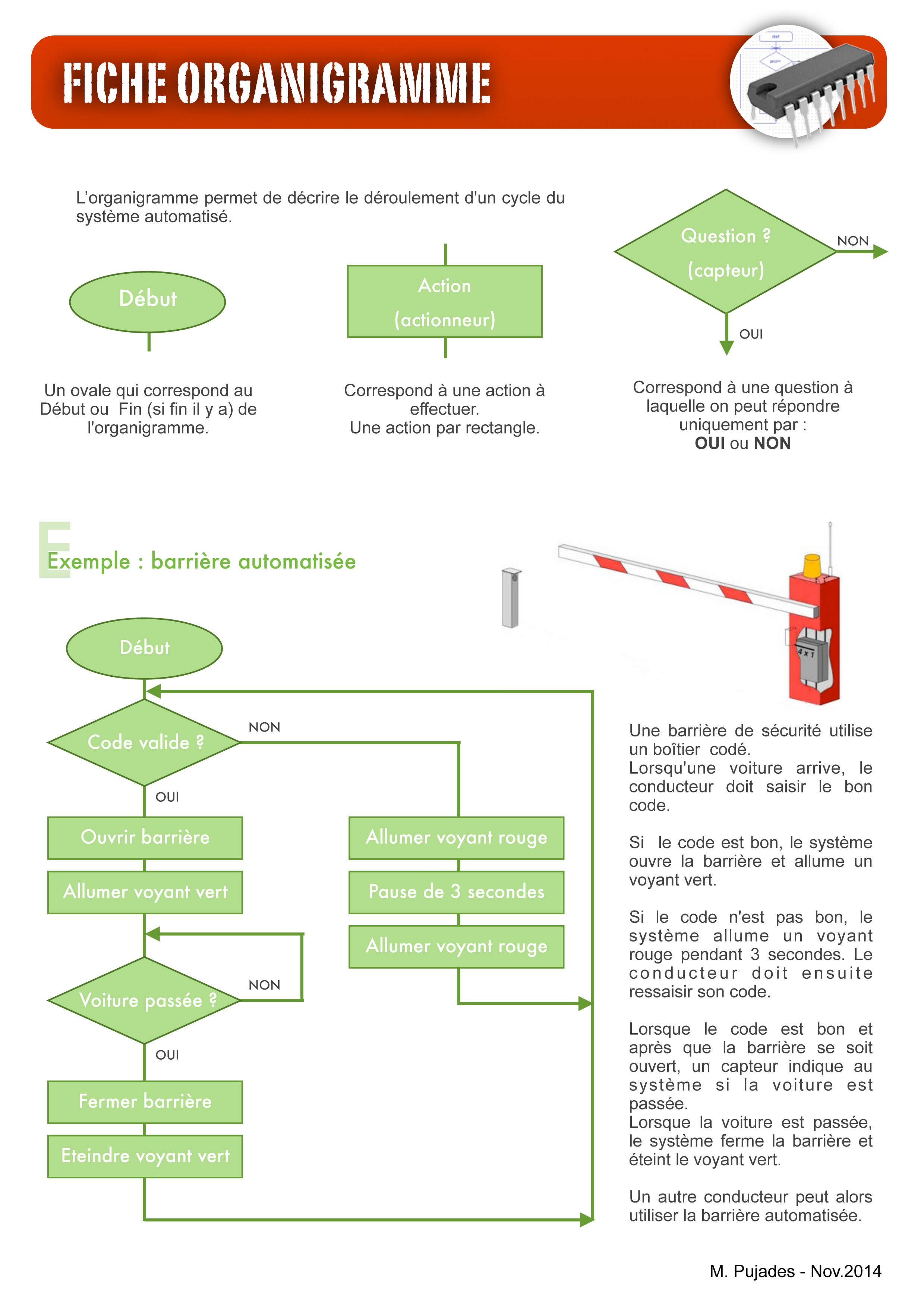 fiche-organigramme-1.jpg