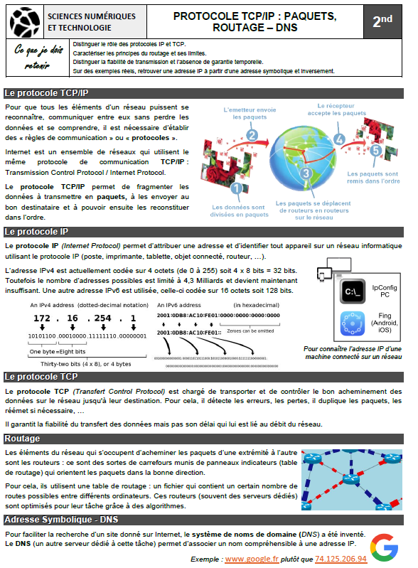 fiche_connaissance_internet.png